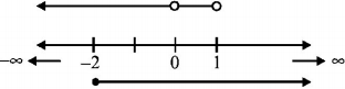 Function mcq solution image